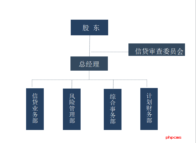 南京市淳曦科技小額貸款有限公司簡介